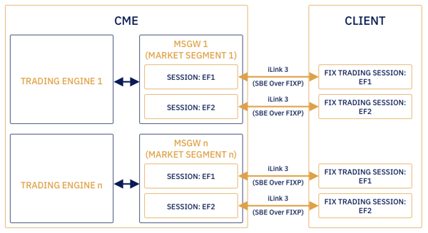 img-cme-ilink-binary-illustration