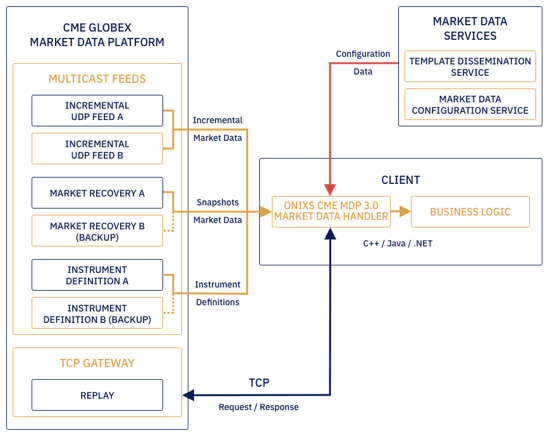 img-cme-mdp-illustration