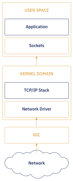 img-path-of-network-packet-illustration