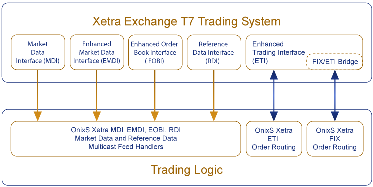 Xetra_T7