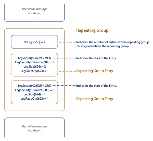 fix-repeating-group