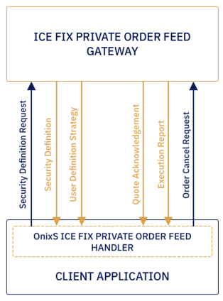 img-ice-fix-private-order-feed-illustration