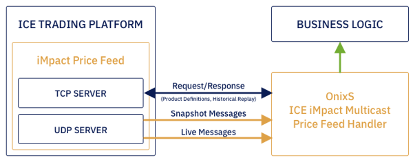 img-ice-impact-data-handler-illustration