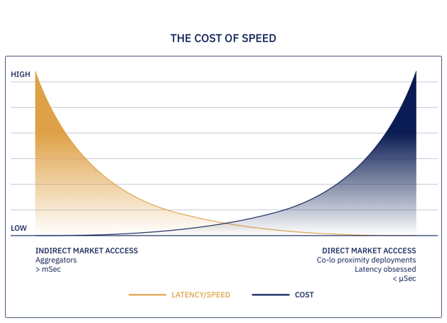 img-the-cost-of-speed