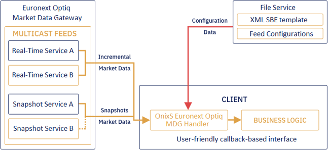 Euronext Optiq MDG Overview