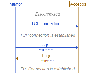 successful-logon