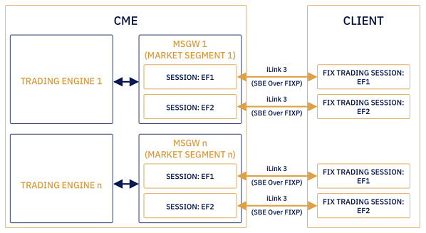 img-cme-ilink-binary-illustration