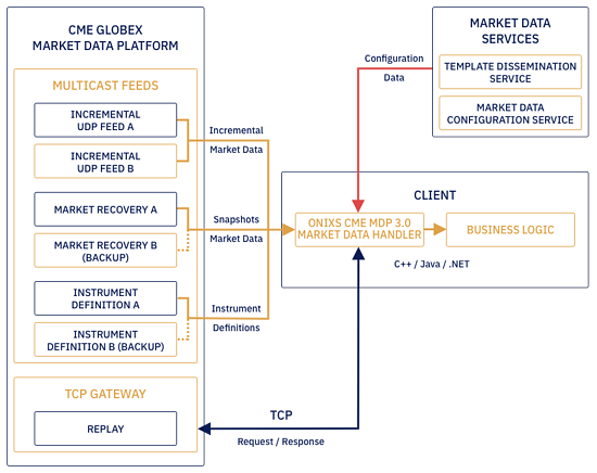 img-cme-mdp-illustration